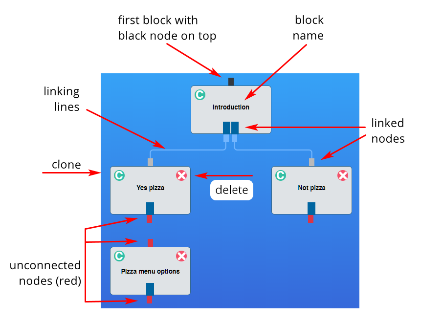 Block_Description