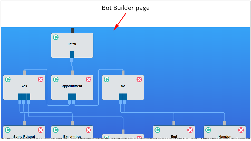 Bot Builder page