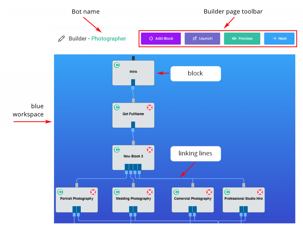 Bot Builder page_Description