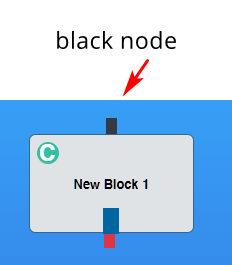 Black node of the Block