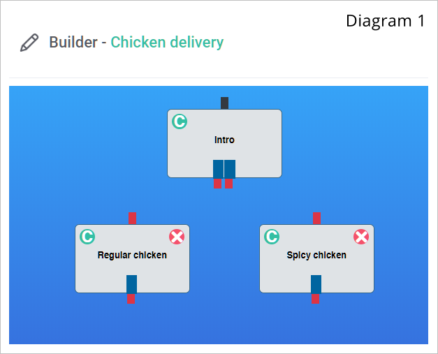 linking blocks