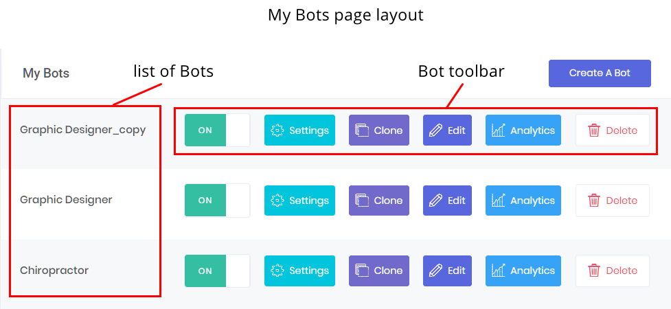 Bot lists_Bot toolbar