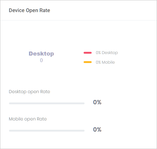 Device Open Rate