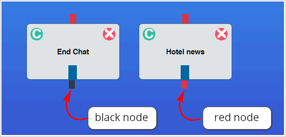 Connection Nodes