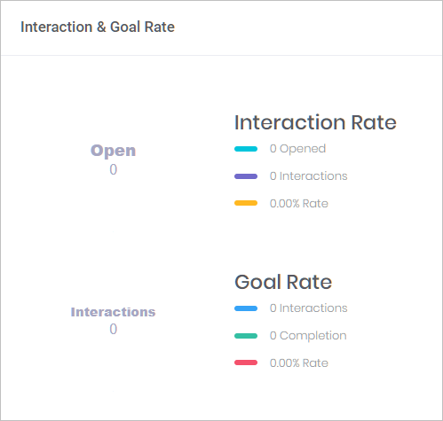 Interaction & Goal Rate